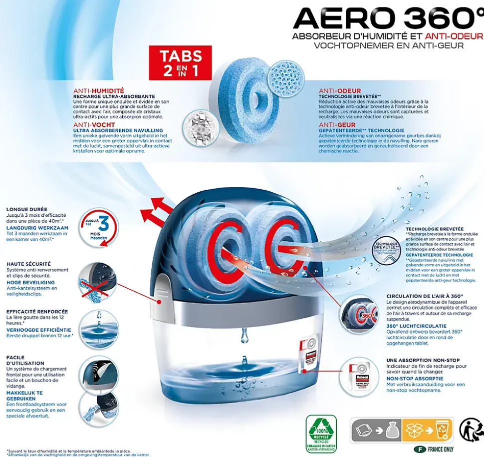 Absorbeur d'humidité AERO 360 Rubson 40m²