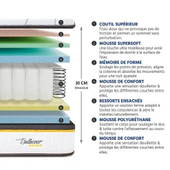 BELLECOUR LITERIE Pack Bellecour 3.0 140x200 cm Matelas Ressorts + Sommier Bois + Accessoires