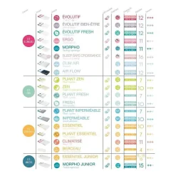 CANDIDE Matelas Pliant 2 Parties Ecru - 60x120 cm