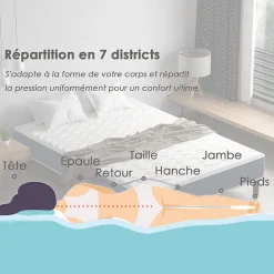 Combinaison lit 140x190 cm, matelas en mousse à mémoire de forme de 15 cm d'épaisseur + cadre de lit en fer, 9 pieds