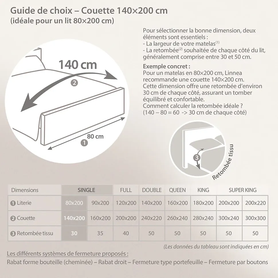 Couette 4 saisons 140x200 cm HARMONIE garnissage fibre polyester 450g/m2