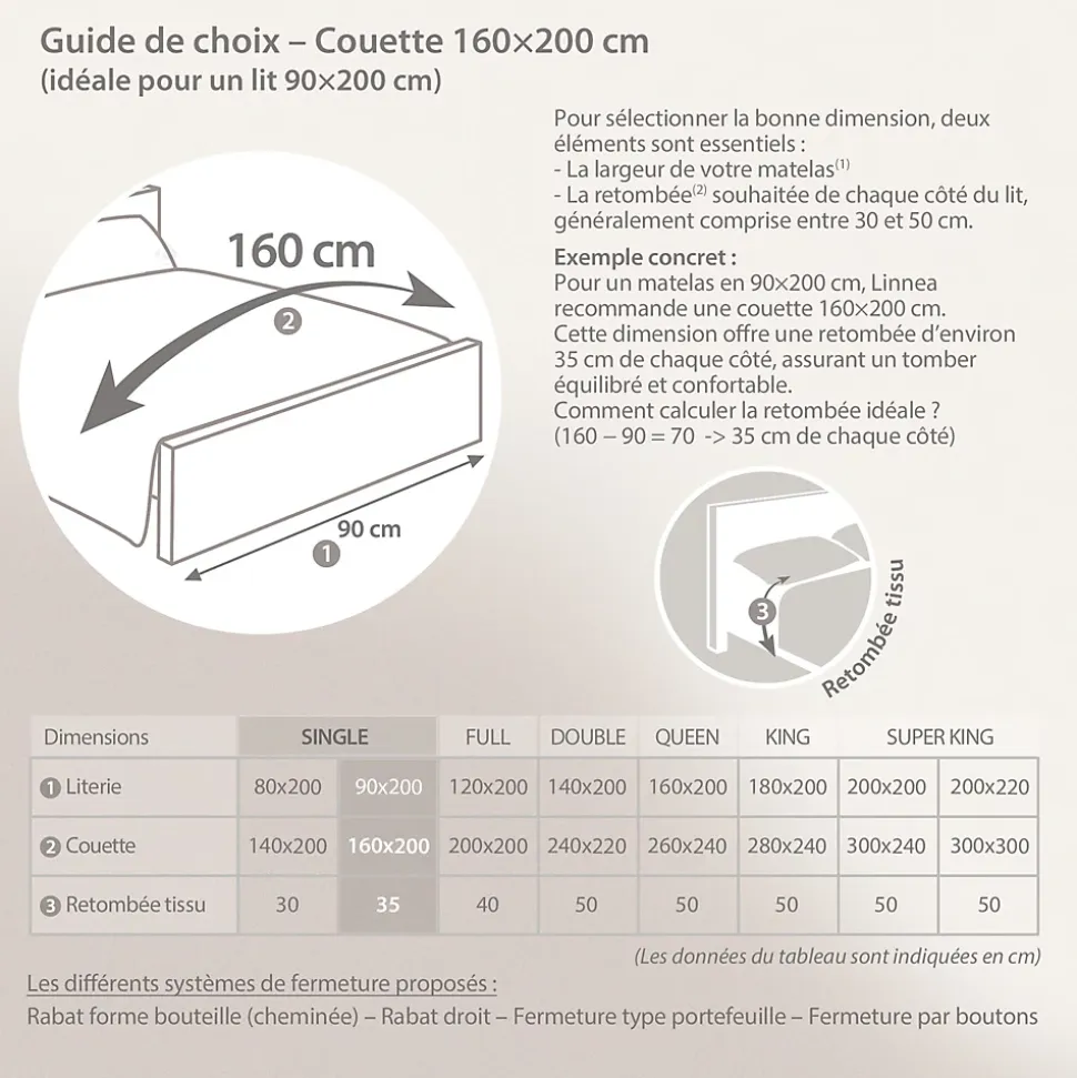 Couette automne 160x200 cm HARMONIE garnissage fibre polyester 300g/m2