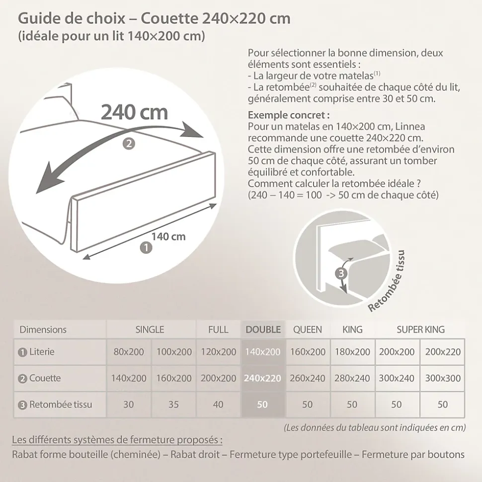 Couette hiver 240x220 cm COCOON BICOLORE Bleu paon/Galet garnissage fibre polyester 400g/m2