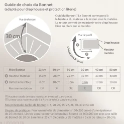 Drap housse imprimé 90x190 cm bonnet 30 cm satin de coton ENZO bleu