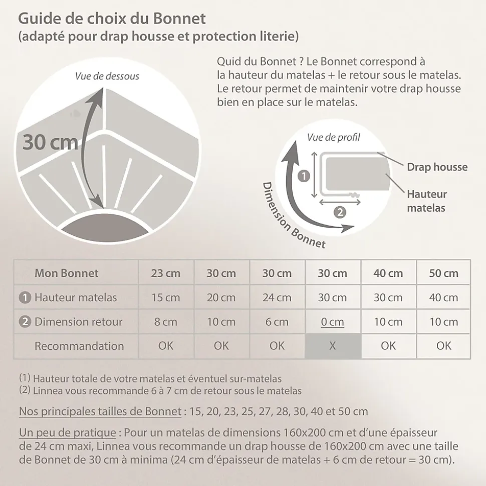 Drap housse 120x190 cm bonnet 30 coton ÉVASION Vert fougère