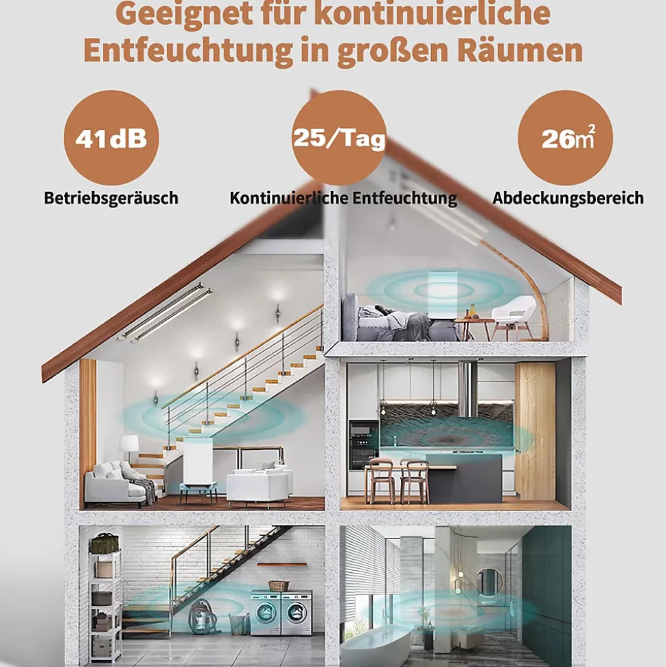 Déshumidificateur 25 L/jour pour 26 m², 3-en-1, séchage du linge, réservoir 6 L, minuterie 24 h, écran LED