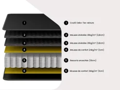 Ensemble 160 x 200 cm cadre à lattes + matelas ressorts ensachés surmatelas intégré ép.28cm - BLACK DREAM de YSMÉE