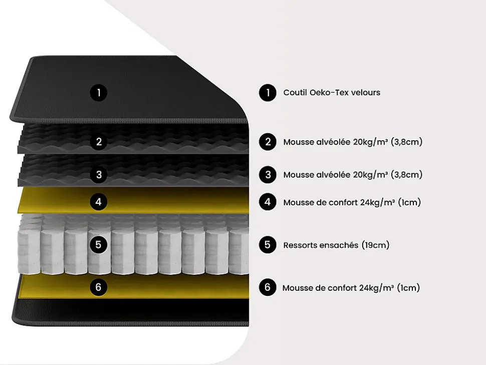 Ensemble 160 x 200 cm cadre à lattes + matelas ressorts ensachés surmatelas intégré ép.28cm - BLACK DREAM de YSMÉE