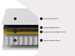 Ensemble 90 x 190 cm sommier + matelas ressorts ensachés et surmatelas intégré ép.24cm - ALTIER de YSMÉE