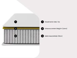 Ensemble 140 x 190 cm sommier + matelas ressorts ensachés ép.20cm - SONGE de YSMÉE