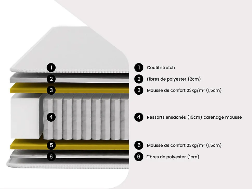 Ensemble 140 x 190 cm sommier + matelas ressorts ensachés ép.20cm - AMBRACIE de YSMÉE