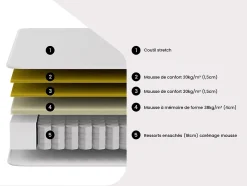 Ensemble 180 x 200 cm sommier coffre blanc + matelas hybride ressorts ensachés et mémoire de forme ép.25cm - ASTRIA Art Collection