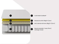Ensemble 160 x 200 cm sommier coffre naturel clair + matelas ressorts ensachés 7 zones et accueil gel à mémoire de forme ép.23cm -