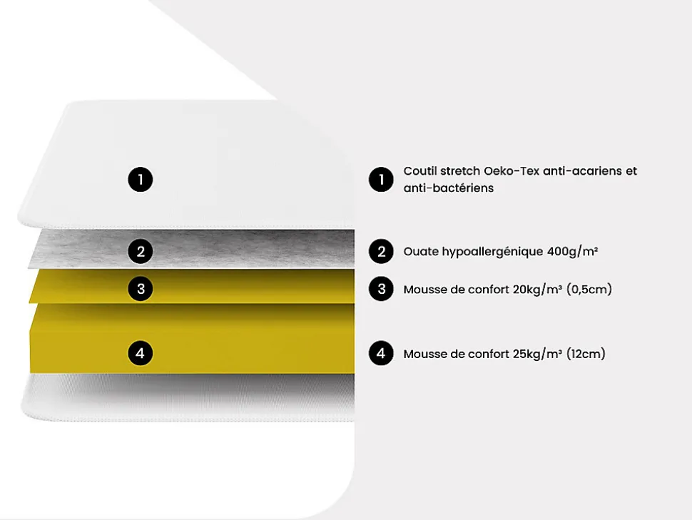 Ensemble 140 x 190 cm sommier coffre blanc + matelas mousse ép.15cm - ZEUS de YSMÉE