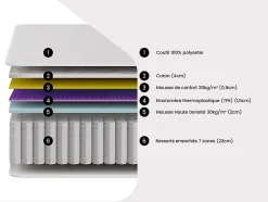 Ensemble 140 x 190 cm sommier coffre blanc + matelas ressorts ensachés 7 zones accueil TPE ép.28cm - ONEBIA de PALACIO