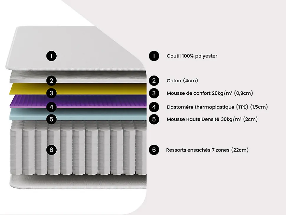 Ensemble 140 x 190 cm sommier coffre blanc + matelas ressorts ensachés 7 zones accueil TPE ép.28cm - ONEBIA de PALACIO