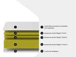Ensemble 180 x 200 cm sommier coffre naturel clair + matelas mousse et coutil bambou ép.23cm - ADANA de NATUREA
