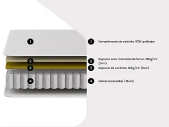 Ensemble 140 x 190 cm sommier coffre blanc + matelas ressorts ensachés et accueil mémoire de forme ép.21cm - VITOGO de YSMÉE