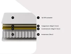 Ensemble 140 x 190 cm sommier coffre blanc + matelas ressorts ensachés et accueil mémoire de forme ép.21cm - VITOGO de YSMÉE