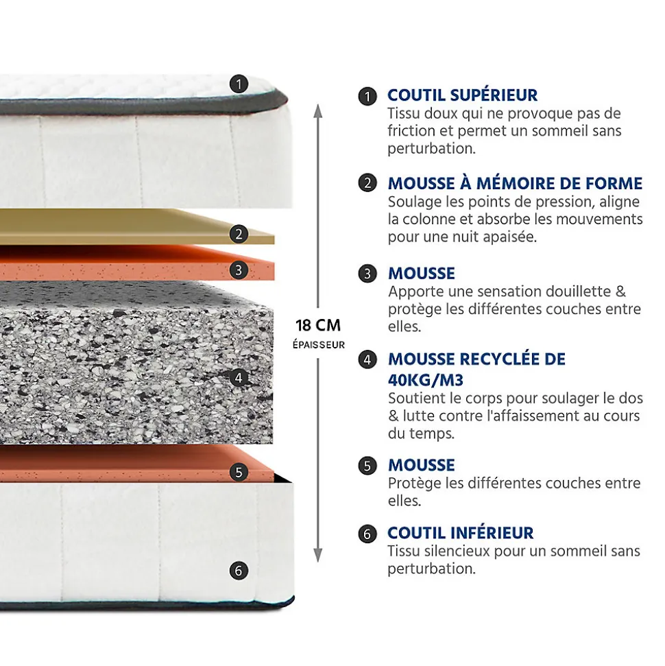 Ensemble Cristal 90x200 cm Matelas Mousse + Sommier Métal