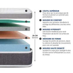 Ensemble Elégance 140x190 cm Matelas Mousse + Sommier Bois