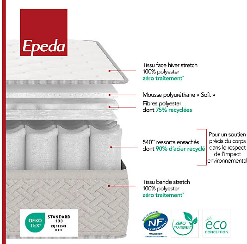 Ensemble Epeda ITINERAIRE + Sommier Escale + Pieds 80x200 Ressorts