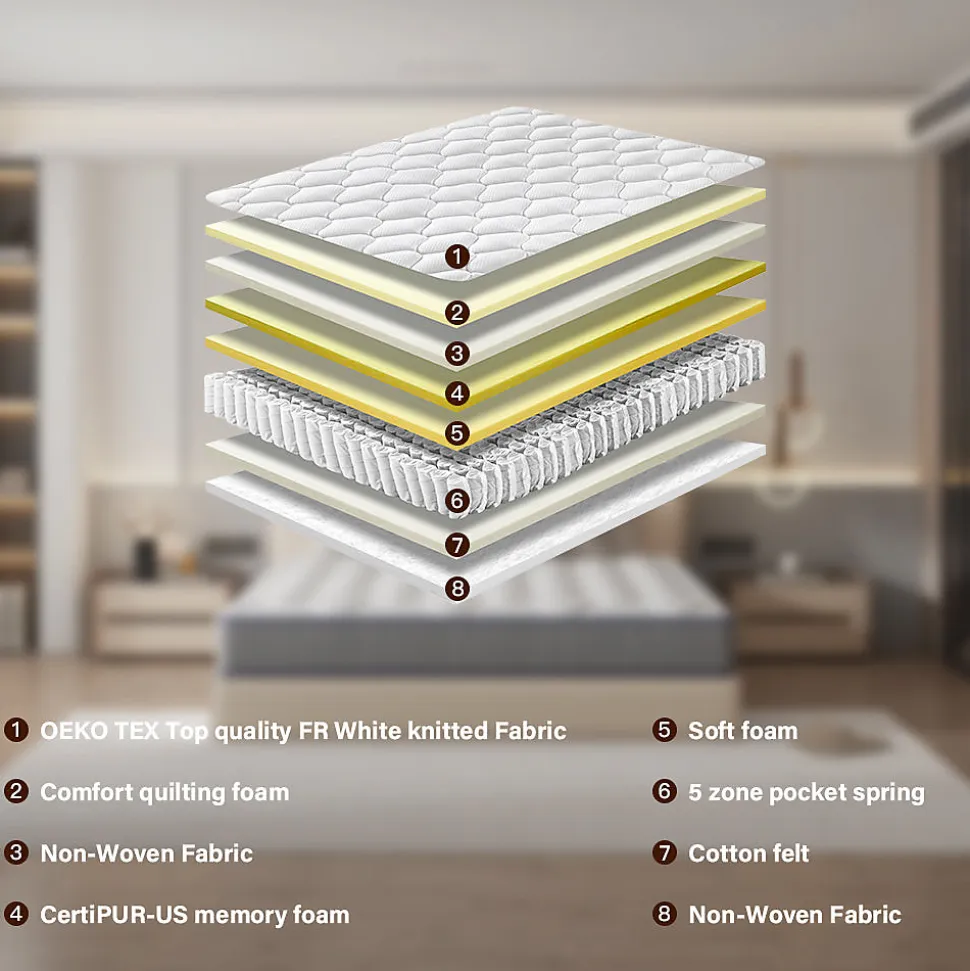 Ensemble Matelas à ressorts + Sommier avec lattes larges 160x200cm, Epaisseur du Matelas 20cm