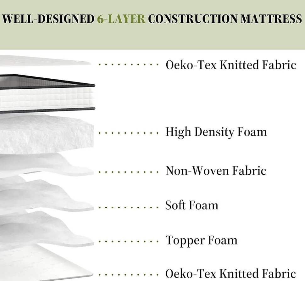 Ensemble Matelas en mousse + Sommier avec lattes larges 160x200cm, Epaisseur du Matelas 22cm