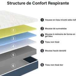 Ensemble Matelas en Mousse 160x200 cm+Sommier tapissier volige,9 Pieds Inclus,ensemble matelas et sommier
