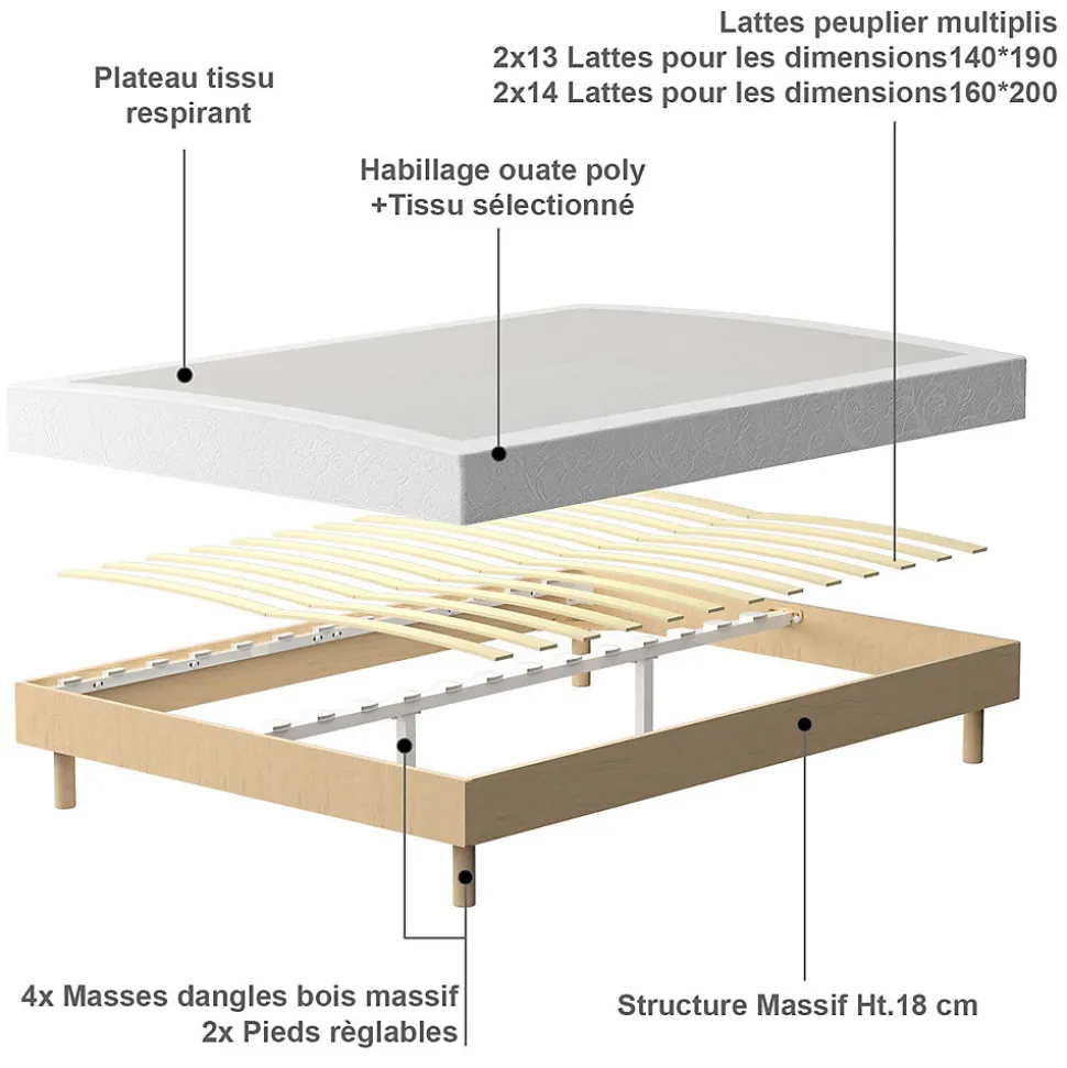 Ensemble Matelas en Mousse+ Lit Sommier Tapissier Déco 140x190cm, Epaisseur du Matelas 18cm