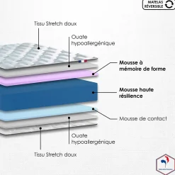 Ensemble matelas mémoire forme sommier blanc 90x190