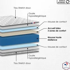 Ensemble Matelas Mousse Haute Résilience ESSENCE + Latex 3 zones +Sommier - Made in France 90 x 190 cm, Sommier - Blanc