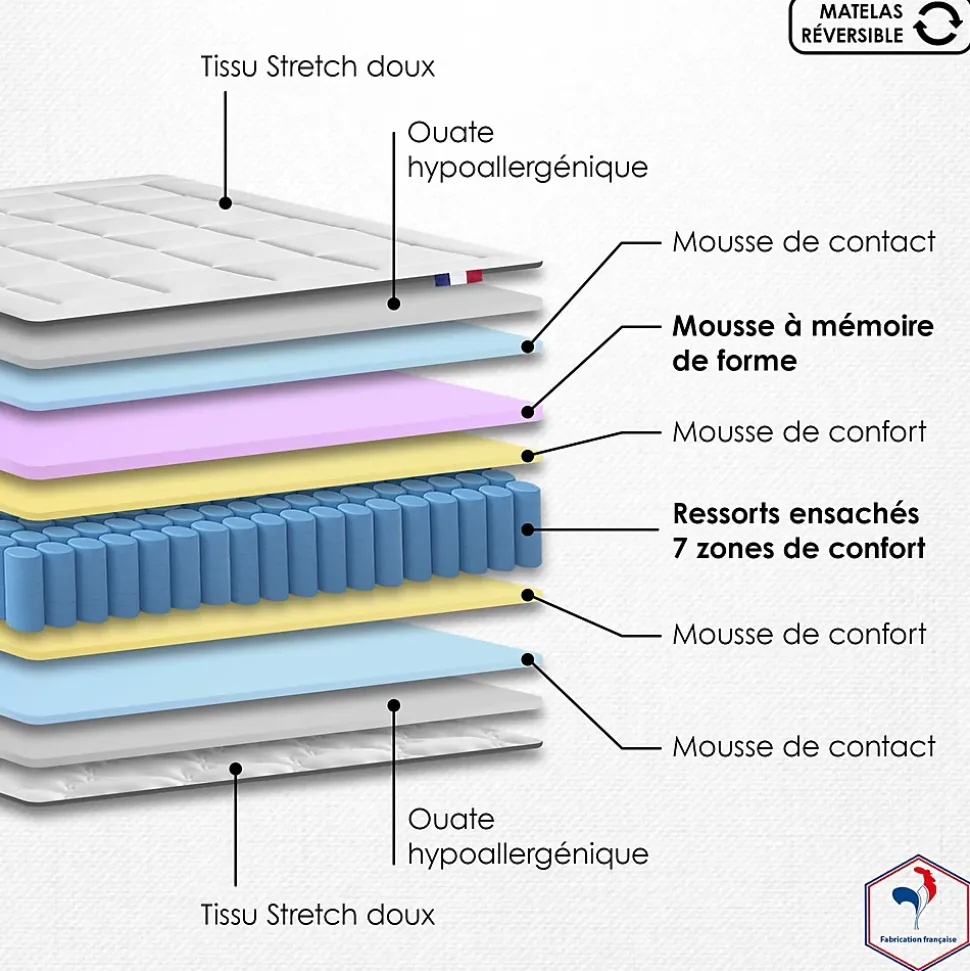 Ensemble matelas ressort 7 zones et mémoire forme sommier 140x190