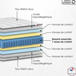 Ensemble matelas ressort 7 zones et sommier 2x80x200