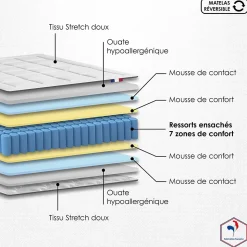 Ensemble matelas ressorts 7 zones PALACIO + sommier en kit beige lattes flexibles 140x200