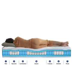 Ensemble matelas ressorts 7 zones PALACIO + sommier en kit beige lattes flexibles 160x200