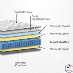 Ensemble matelas ressorts ASTRE + sommier kit beige à lattes flexibles 160x200