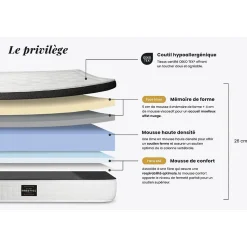 Ensemble Mémoire de forme de confort Equilibré avec sommier kit