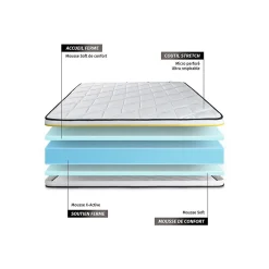 Ensemble Mousse de confort Très ferme avec sommier kit