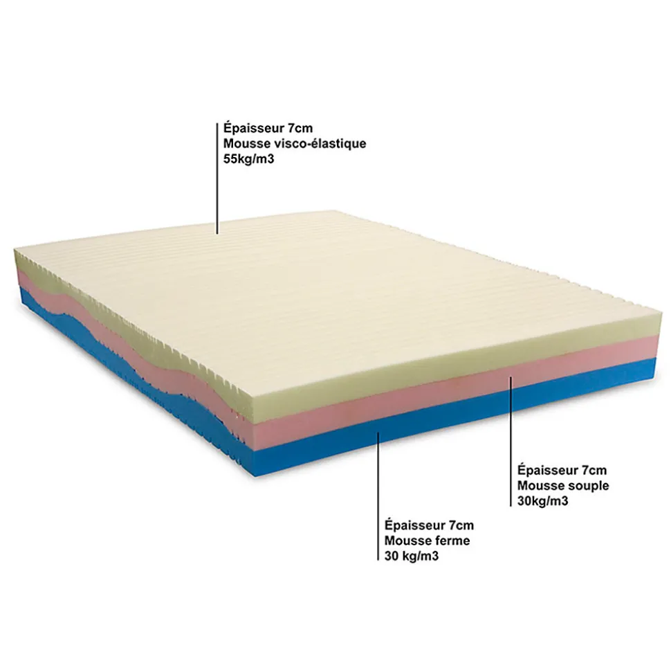 Ensemble Poséidon 140x190 cm Matelas Mousse + Sommier Bois
