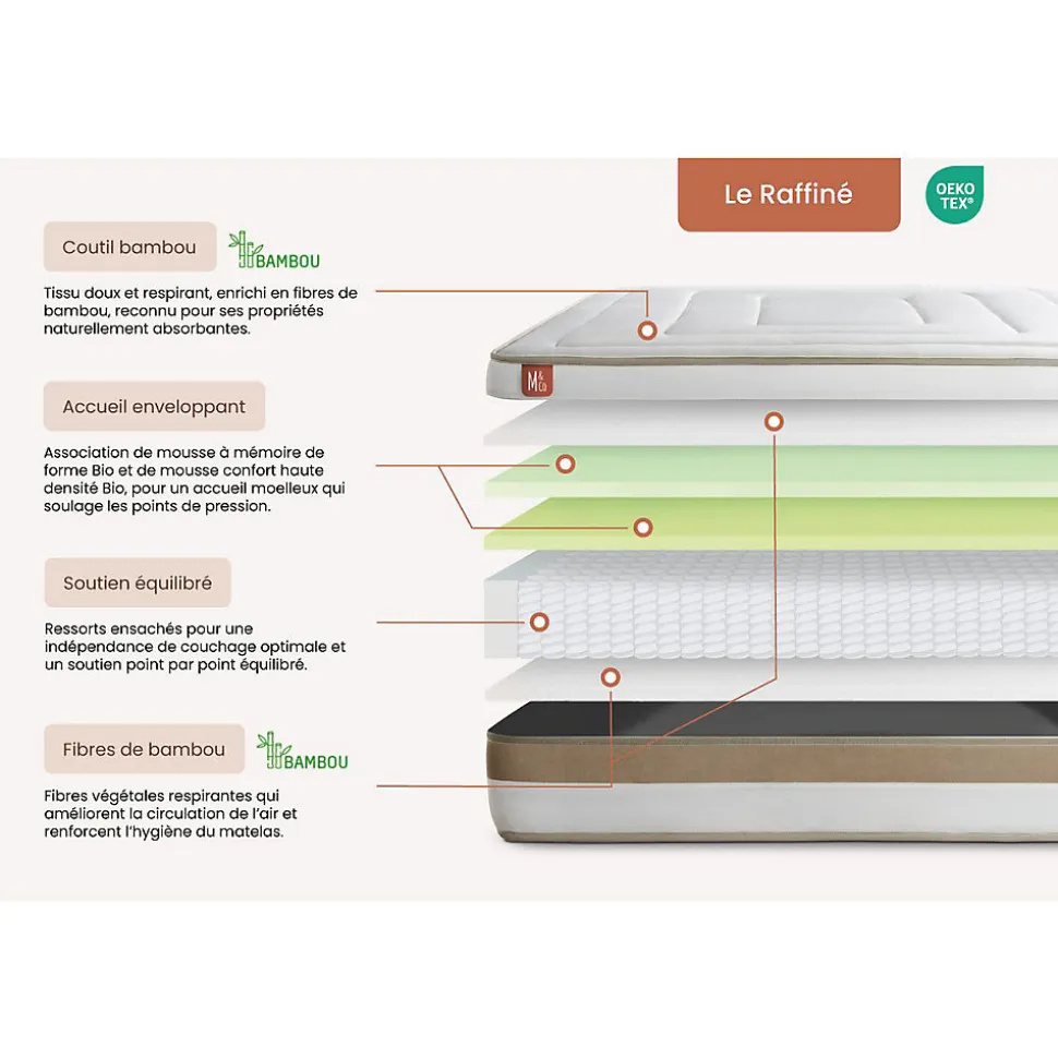Ensemble Ressorts ensachés et mémoire de forme de confort Equilibré avec sommier kit