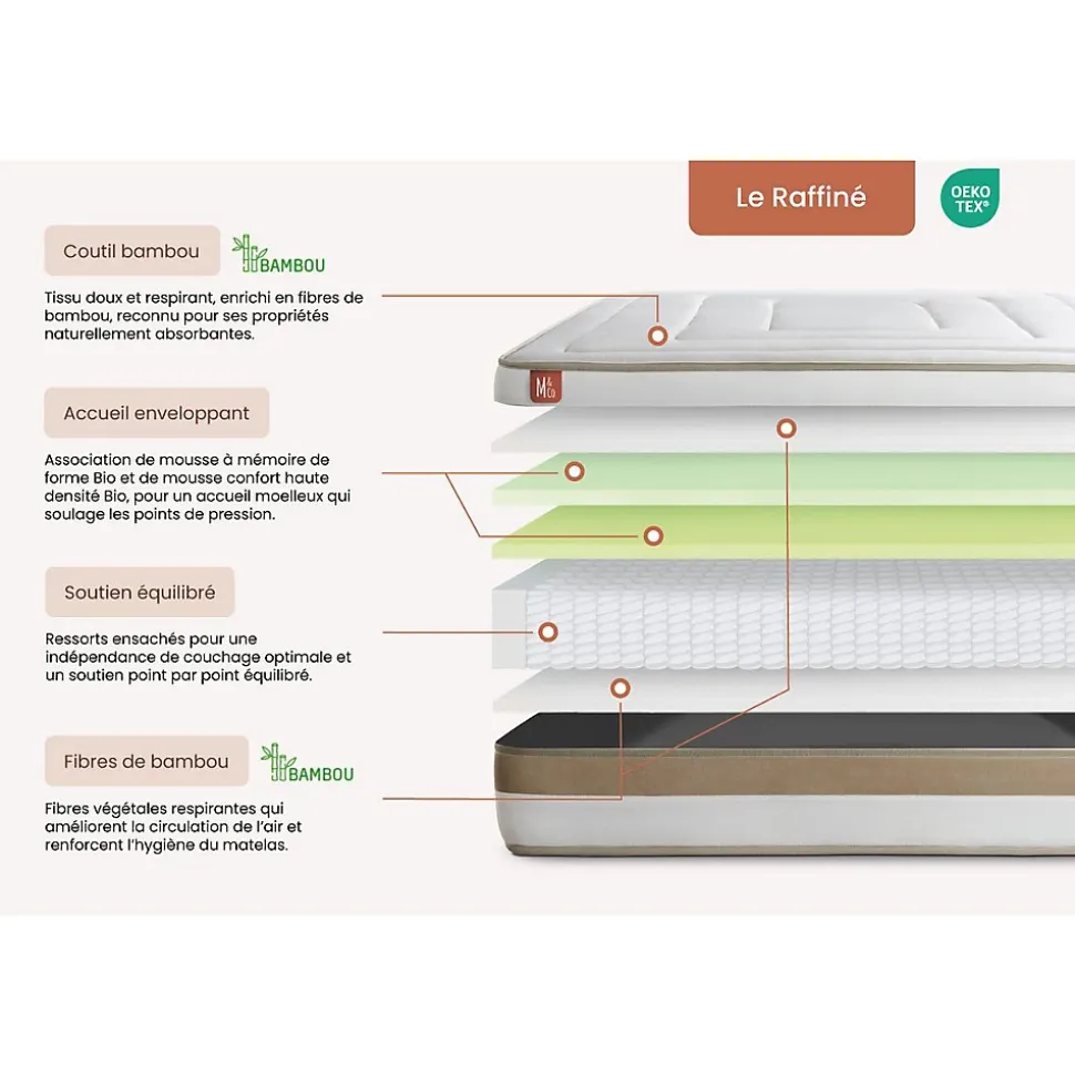 Ensemble Ressorts ensachés et mémoire de forme de confort Equilibré avec sommier kit