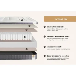 Ensemble Ressorts ensachés et mémoire de forme de confort Ferme avec sommier kit