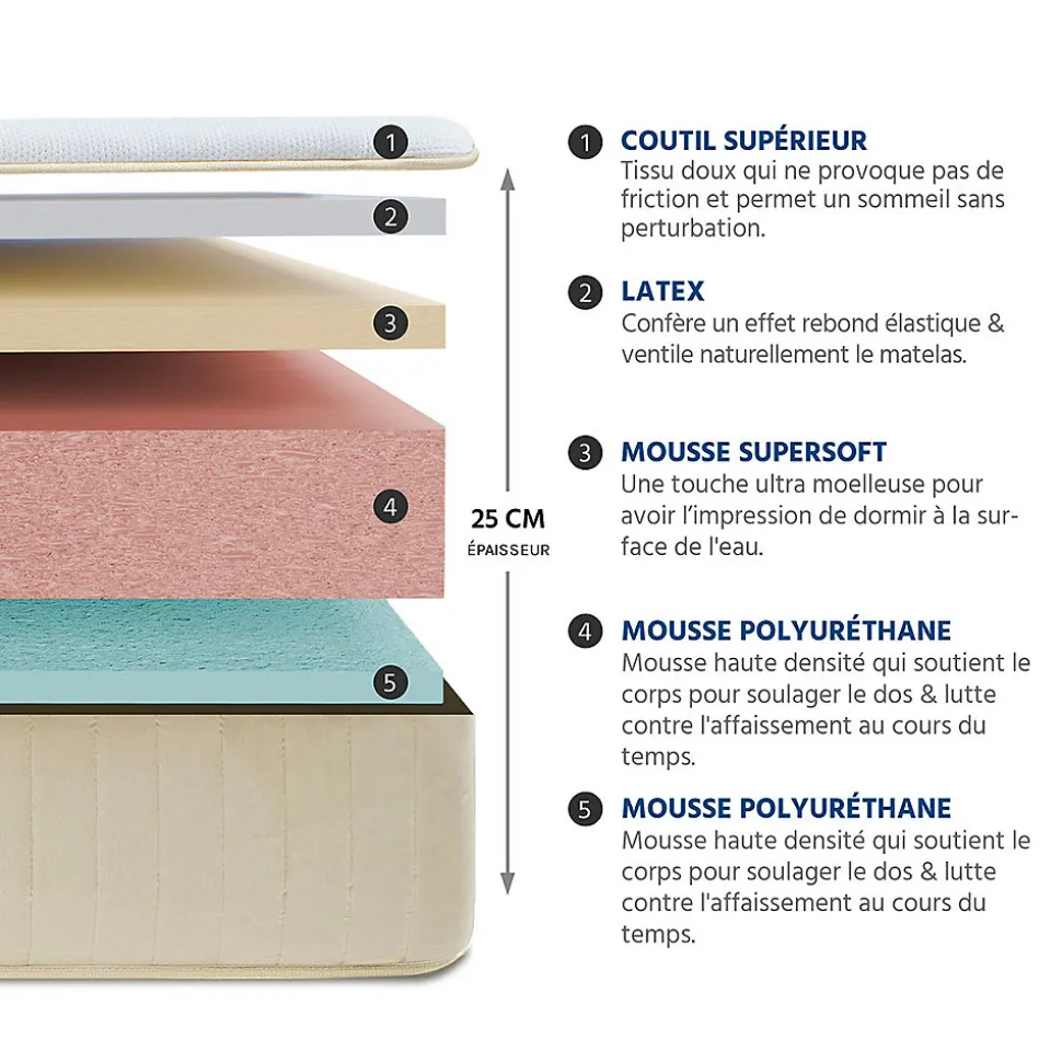 Ensemble Symphonie 2.0 140x190 cm Matelas Mousse + Sommier Bois
