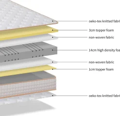 Ensemble 140x190 cm Matelas Mousse + Sommier à Lattes, Epaisseur du Matelas 18 cm