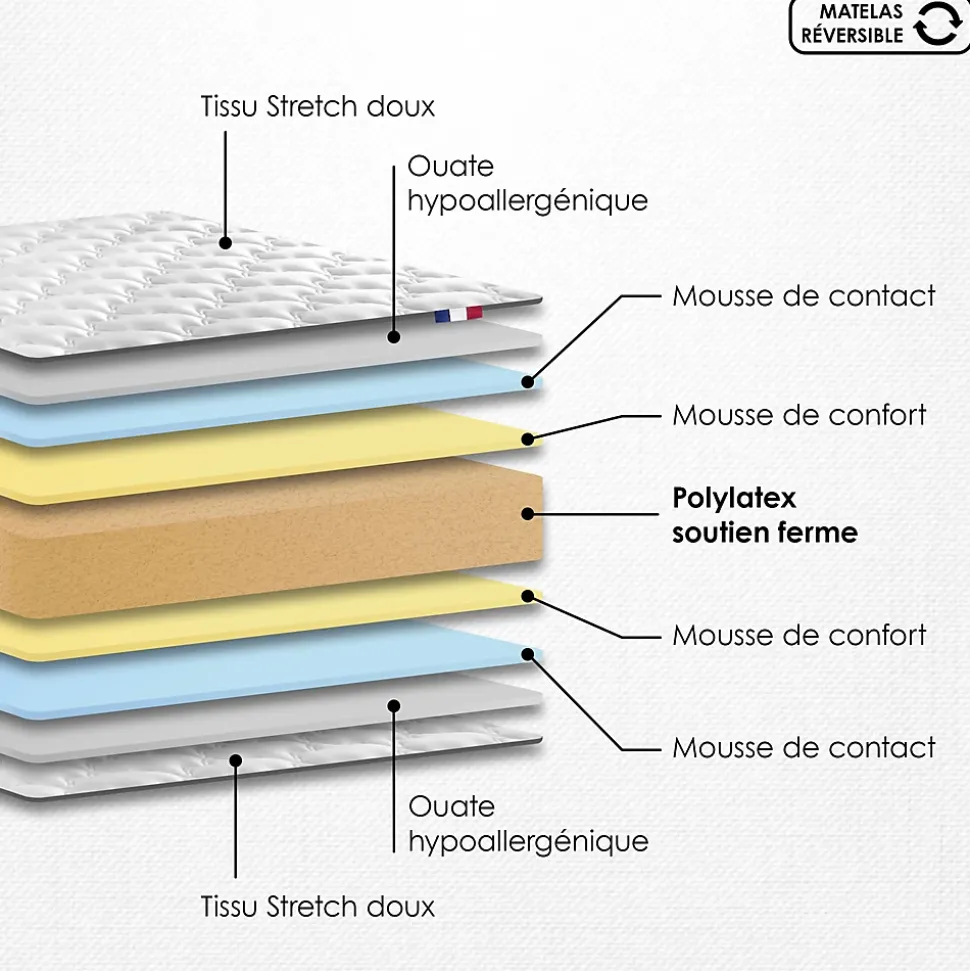 Ensemble 1400x200 Matelas polylatex 80 kg/m3 et sommier tapissier beige