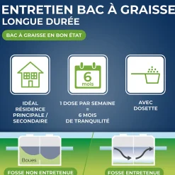 Entretien hebdomadaire bac à graisses 750g, Starwax