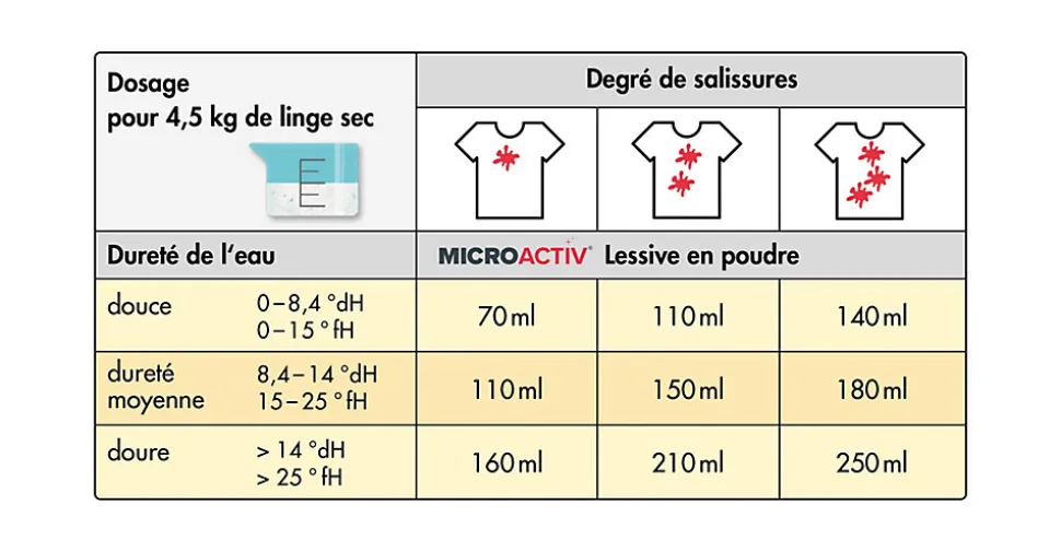 Lessive En Poudre Microactiv 10 L Puissante Pour Blanc Et Couleurs