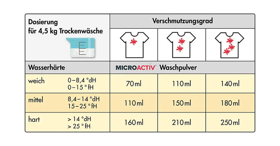 Lessive En Poudre Microactiv 10 L Puissante Pour Blanc Et Couleurs