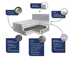 Lit Boxspring FELBIO 160X200 CM KRONOS 09, Bleu, Lit avec matelas et rangement